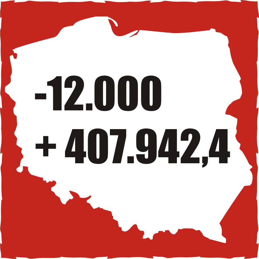 Koszty – Roczna renta dla osoby niepełnosprawnej to koszt wielkości 9.590 zł; roczny koszt FAR – przy czym w ciągu roku dzięki aktywnej rehabilitacji zazwyczaj udaje się przywrócić osobę po urazie do czynnego życia – to 12.000. Po upływie tego czasu osoba niepełnosprawna wraca do pracy i może zacząć zarabiać. Kończą się koszty, zaczynają przychody. Przy średnim wynagrodzeniu za rok 2011 jakie przyjęliśmy, w perspektywie 10 lat będzie to kwota 407 942,4. Aktywna rehabilitacja opłaca się. Po prostu.